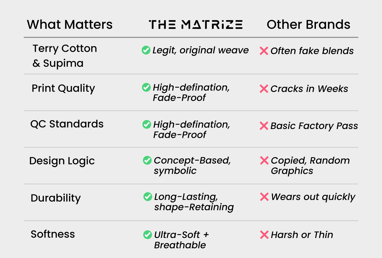 ERODE By The Matrize 'OG